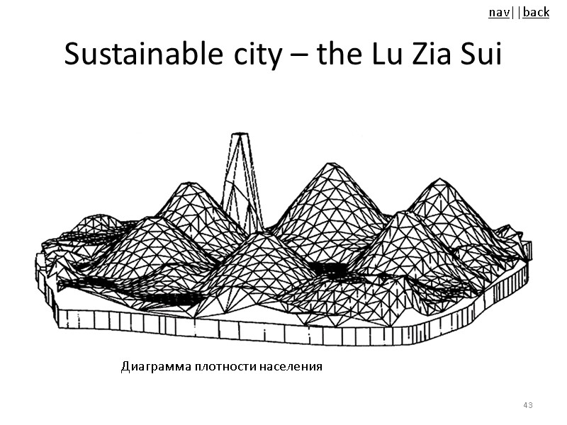 Sustainable city – the Lu Zia Sui 43 Диаграмма плотности населения
